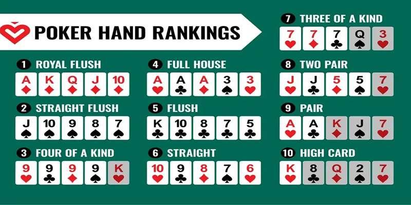 Các lưu ý quan trọng khi chọn bàn poker