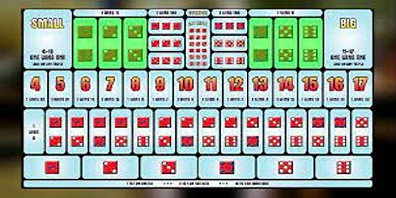 Những lưu ý quan trọng khi tính xác suất sic bo